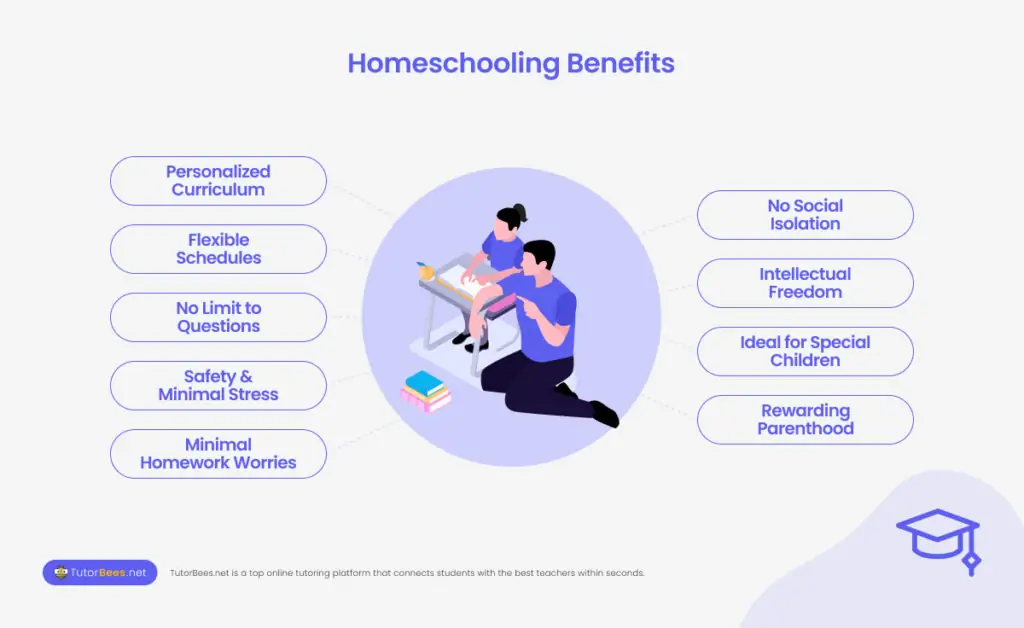 Homeschooling Benefits