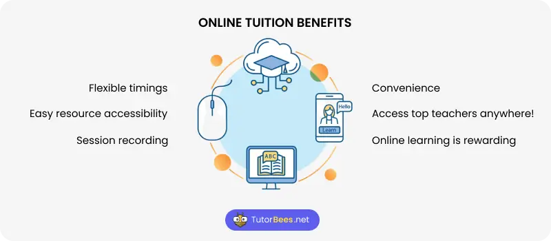 online tuition benefits