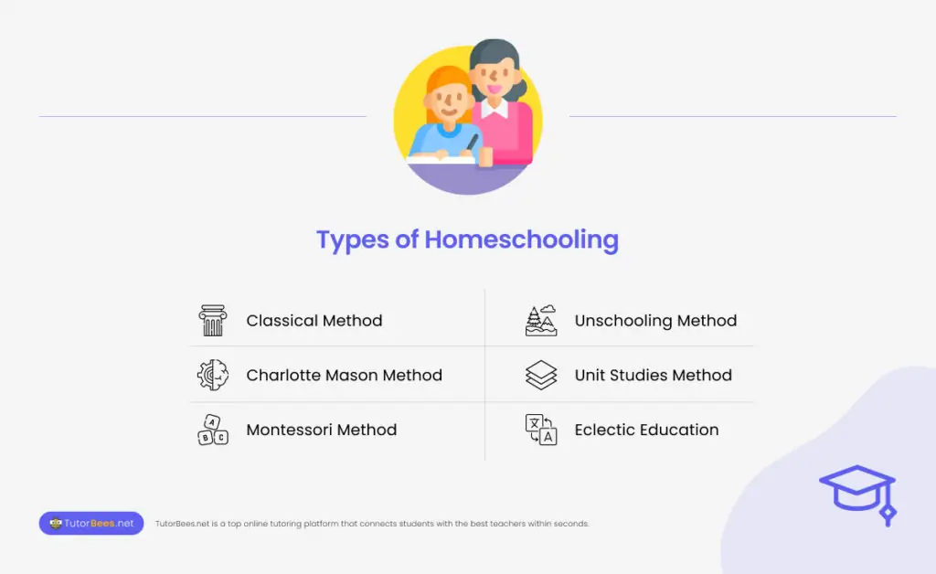 Types Of Homeschooling