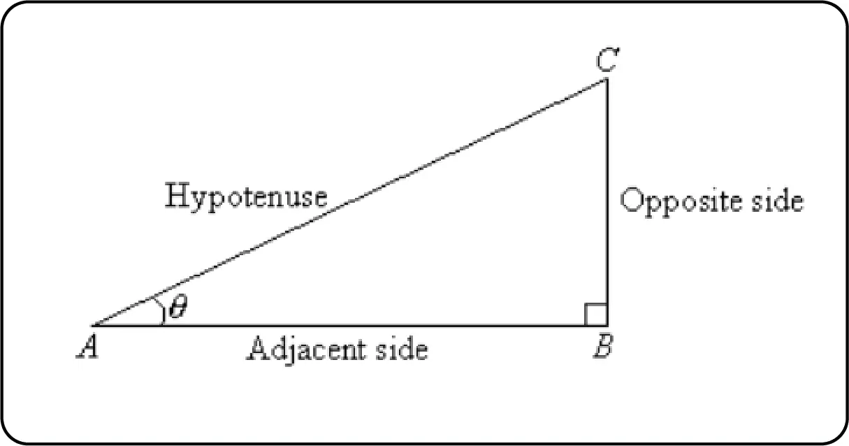 trignometry