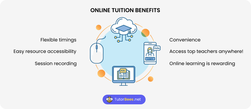 online tuition benefits