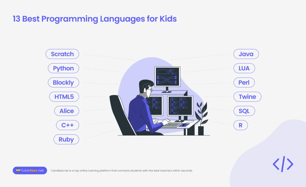 best Programming Languages fo kids