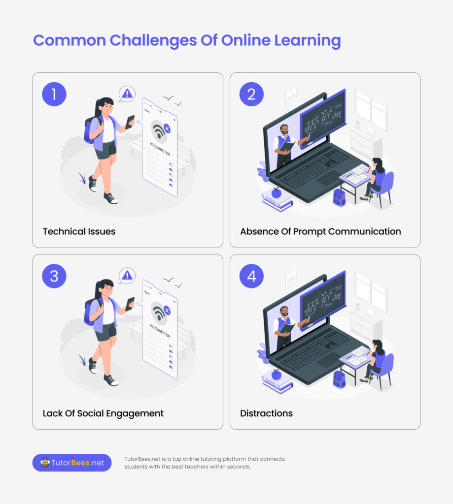 Common Challenges of Online Learning