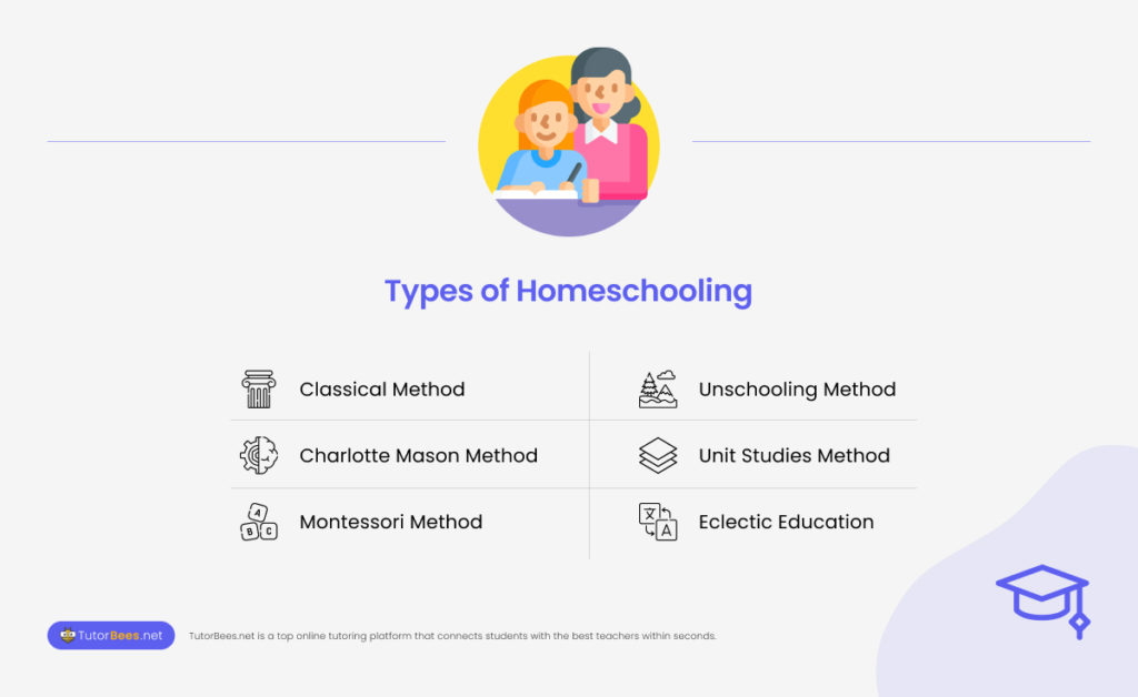 Types Of Homeschooling